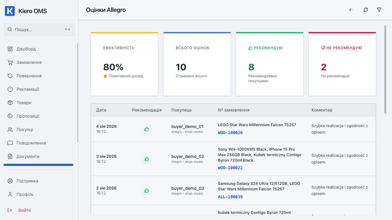 Оцінки продавця Allegro — демонстраційні дані